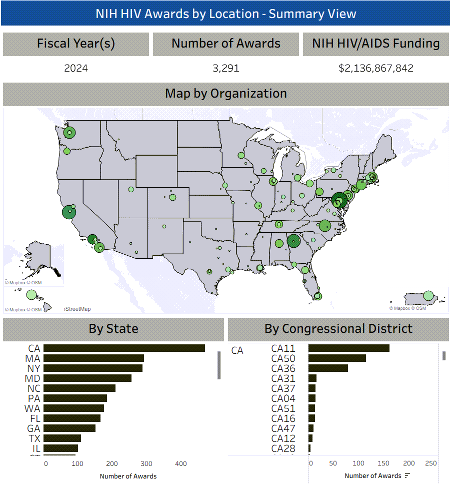 NIH HIV and Coinfections Overview Dashboard Screenshot